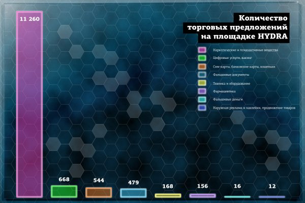 Как зайти в кракен с андроида